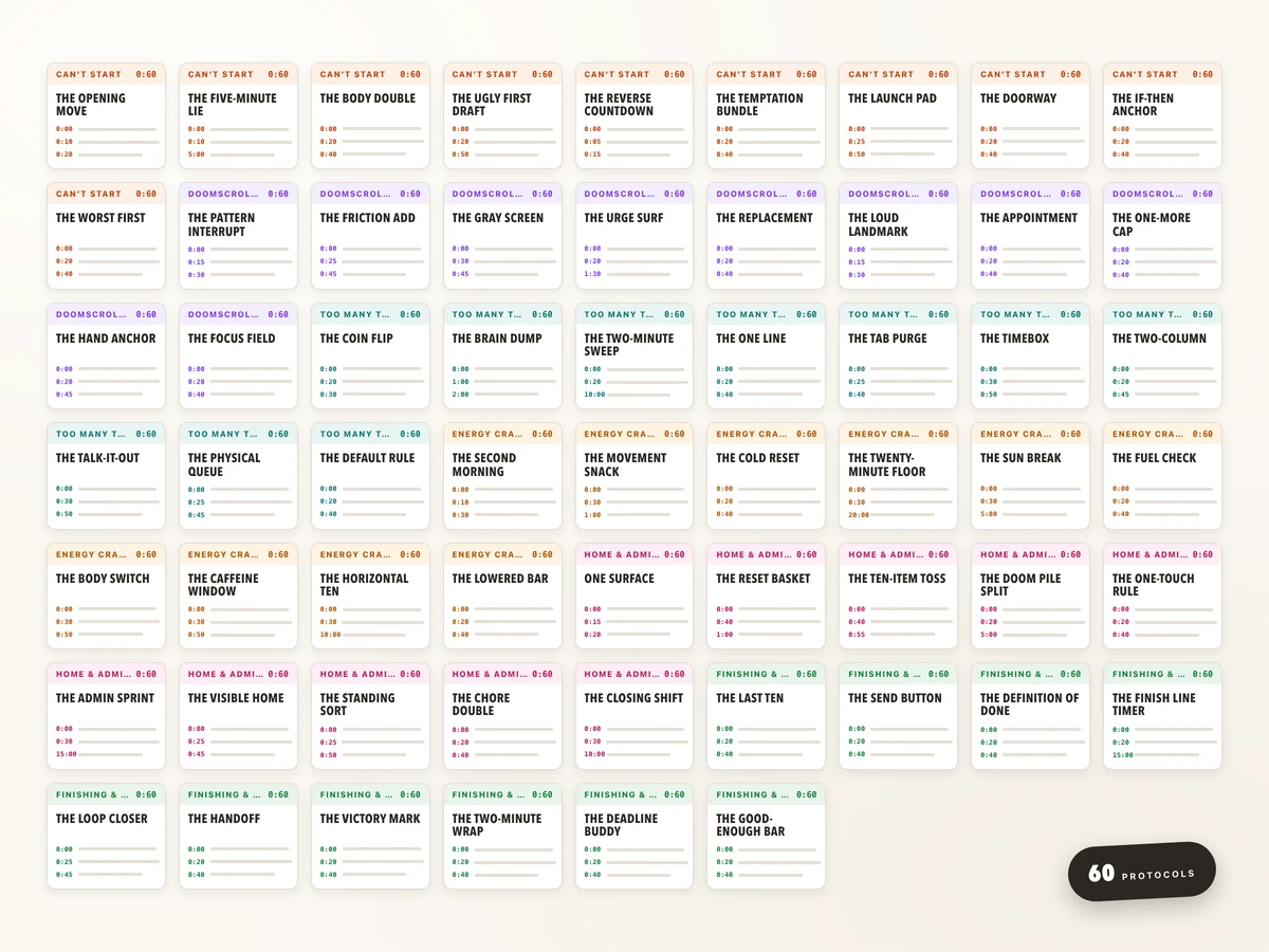 All 60 RESET protocols laid out in a color-coded grid